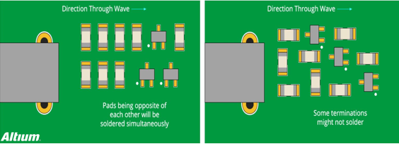 chip placement in pcb design